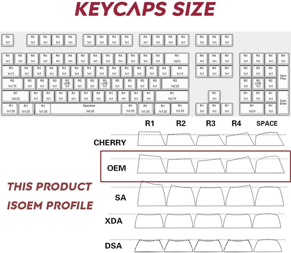 Gliging Anime Keycaps 108 PBT Dye Sublimation OEM Profile Japanese Anime Keycap for 61/87/104/108 Cherry Mx Gateron Kailh Switch Mechanical Keyboard