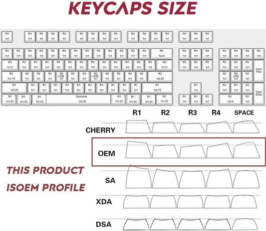 Gliging Anime Keycaps 108 PBT Dye Sublimation OEM Profile Japanese Anime Keycap for 61/87/104/108 Cherry Mx Gateron Kailh Switch Mechanical Keyboard